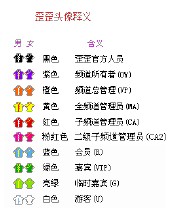 YY马甲分类以及颜色 YY马甲设定 YY全部马甲详细介绍说明