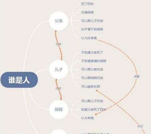 小孩父亲保姆鬼故事 爸爸保姆儿子谁是鬼的故事