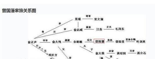 曾国藩家族后人现状 曾国藩家族为什么姓俞