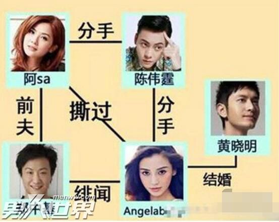 陈伟霆和angelababy在一起多久 他们是真的爱过