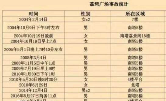 广州荔湾广场为什么叫尸场 共死了多少人?
