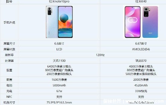 note10proһƬֵ