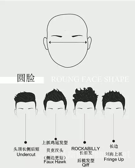 拉出自己脸型优缺 找出契合度百分百的终极造型