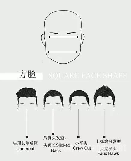 拉出自己脸型优缺 找出契合度百分百的终极造型