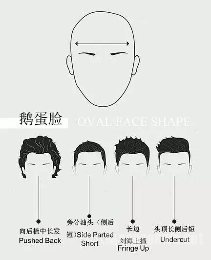 拉出自己脸型优缺 找出契合度百分百的终极造型