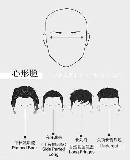 拉出自己脸型优缺 找出契合度百分百的终极造型
