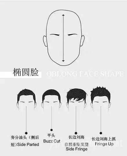 拉出自己脸型优缺 找出契合度百分百的终极造型