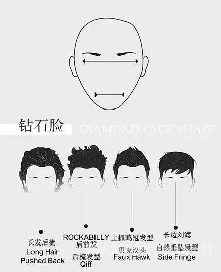 拉出自己脸型优缺 找出契合度百分百的终极造型