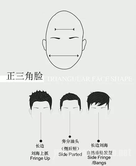 拉出自己脸型优缺 找出契合度百分百的终极造型
