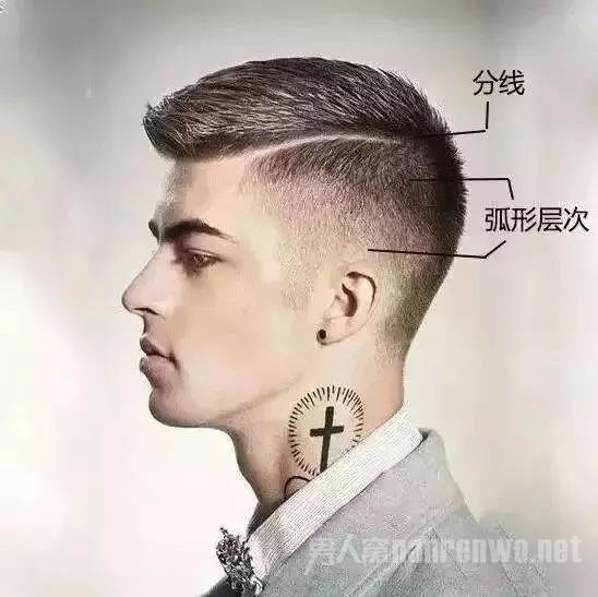 中分、侧分、三七分、四六分，哪个更适合你？