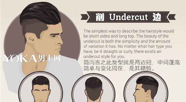 Undercut;ֵ