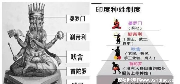 印度种姓制度怎么划分 最高等级名为婆罗门
