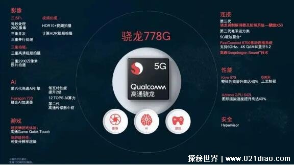 ͨ778Gʲôˮƽ൱900(в780G)