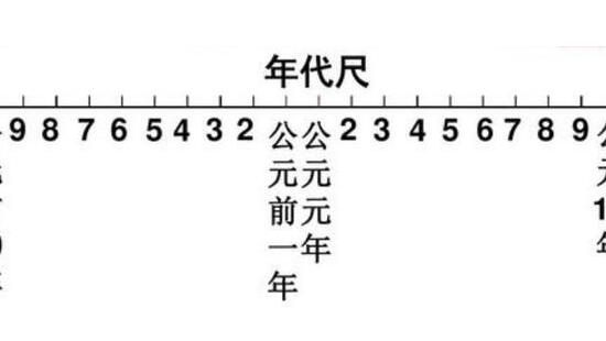 Ԫ1йһ꣬ǹԪԪ(йʱ)
