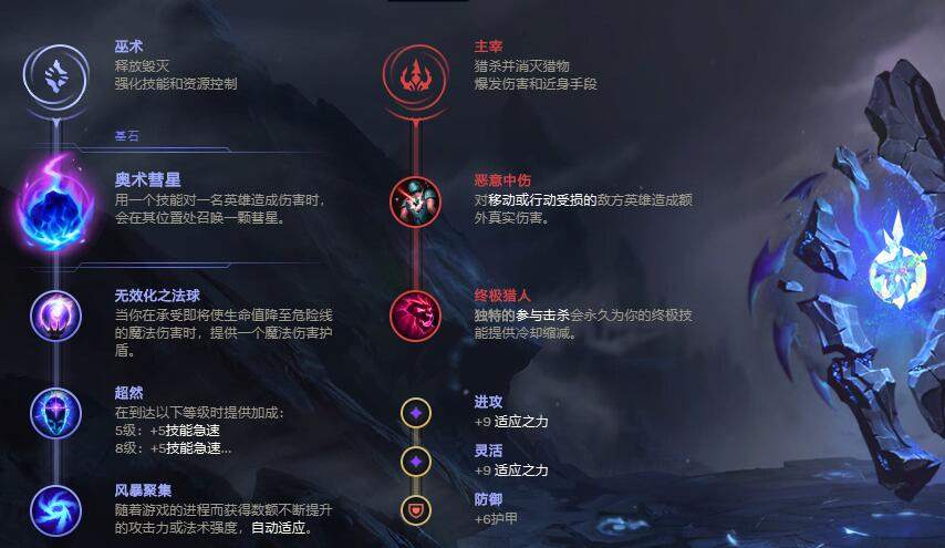 英雄联盟机器人无限火力出装天赋符文推荐