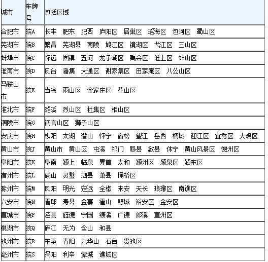 皖k是哪里的车牌 皖k是安徽哪个城市的牌照