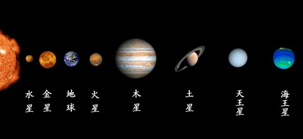 月相变化图及名称 一个月就是根据月亮变化得来的