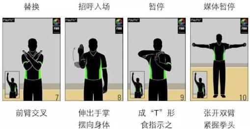 篮球裁判手势图解全套 请分享给球友