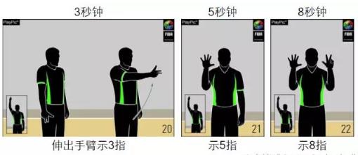 篮球裁判手势图解全套 请分享给球友