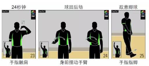 篮球裁判手势图解全套 请分享给球友