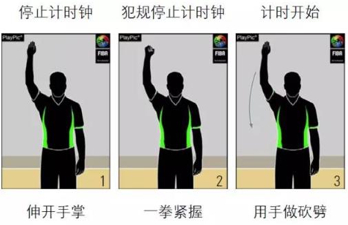 篮球裁判手势图解全套 请分享给球友