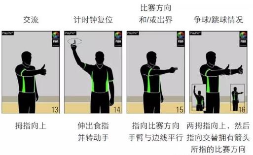 篮球裁判手势图解全套 请分享给球友