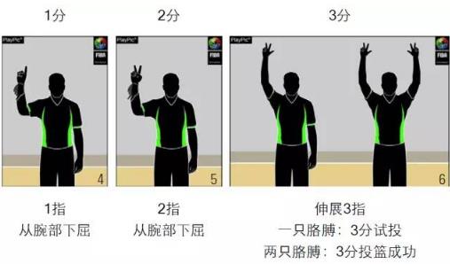 篮球裁判手势图解全套 请分享给球友