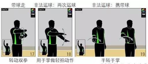 篮球裁判手势图解全套 请分享给球友