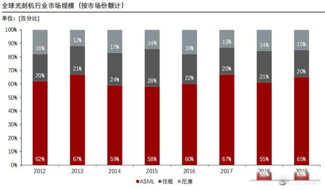 上海微电子28nm光刻机 短时间内解决国产芯片的制造难题
