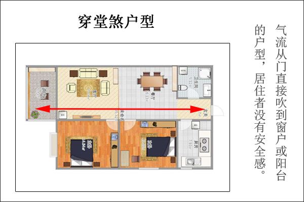 穿堂煞户型图什么意思 还有为什么说最毒穿堂风