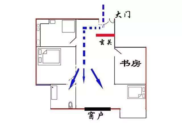 穿堂煞户型图什么意思 还有为什么说最毒穿堂风