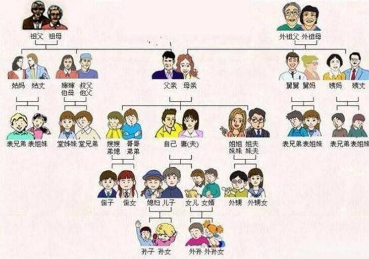 辈分称呼大全对照表 小孩对亲戚称呼关系表(很实用)