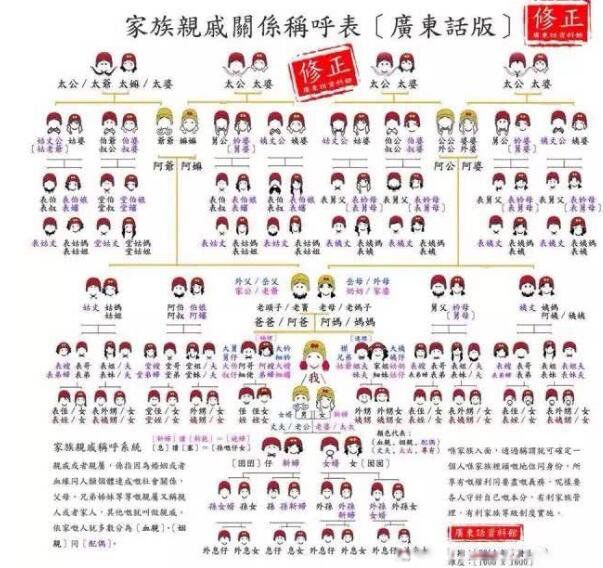 辈分称呼大全对照表 小孩对亲戚称呼关系表(很实用)
