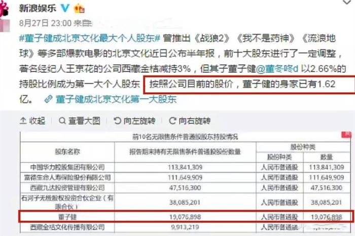 董子健的家世个人资料简介 资源咖赚钱能力强