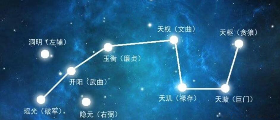 北斗七星图有什么特殊含义 七颗星的寓意及象征