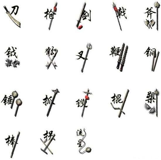 十八般武艺最初指的是什么 主要有四种说法
