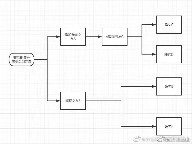 武汉海王是什么梗 海王是什么意思