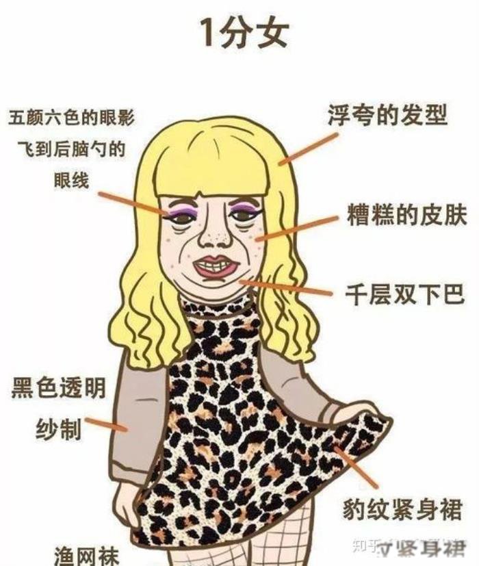 女生怎样判断自己的颜值 长相类型有哪几种评分标准