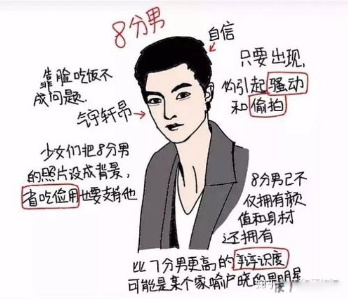 女生怎样判断自己的颜值 长相类型有哪几种评分标准