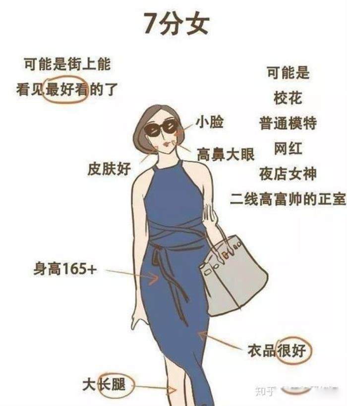 女生怎样判断自己的颜值 长相类型有哪几种评分标准