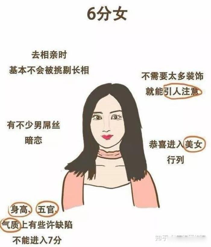 女生怎样判断自己的颜值 长相类型有哪几种评分标准