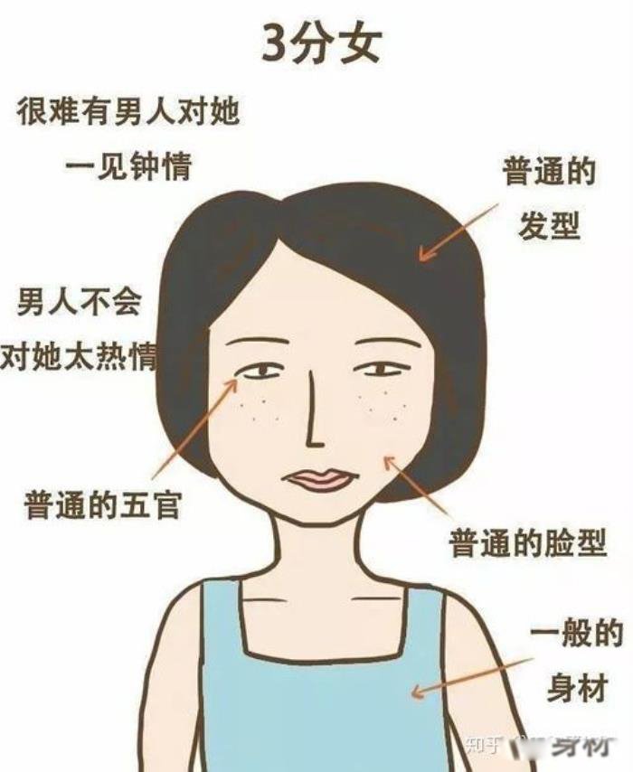 女生怎样判断自己的颜值 长相类型有哪几种评分标准