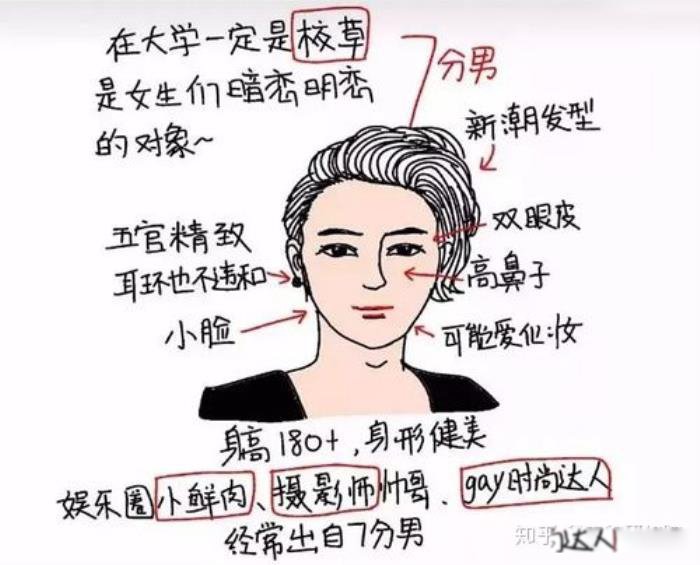 女生怎样判断自己的颜值 长相类型有哪几种评分标准