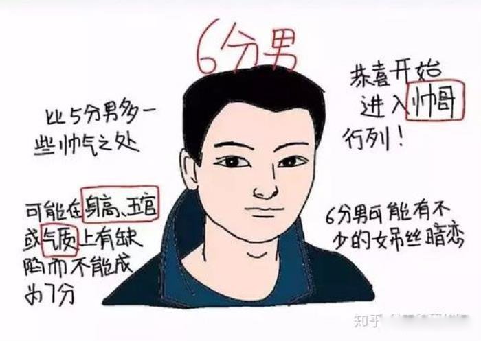 女生怎样判断自己的颜值 长相类型有哪几种评分标准