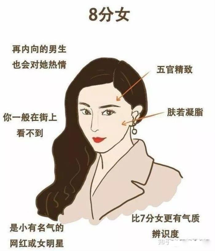 女生怎样判断自己的颜值 长相类型有哪几种评分标准