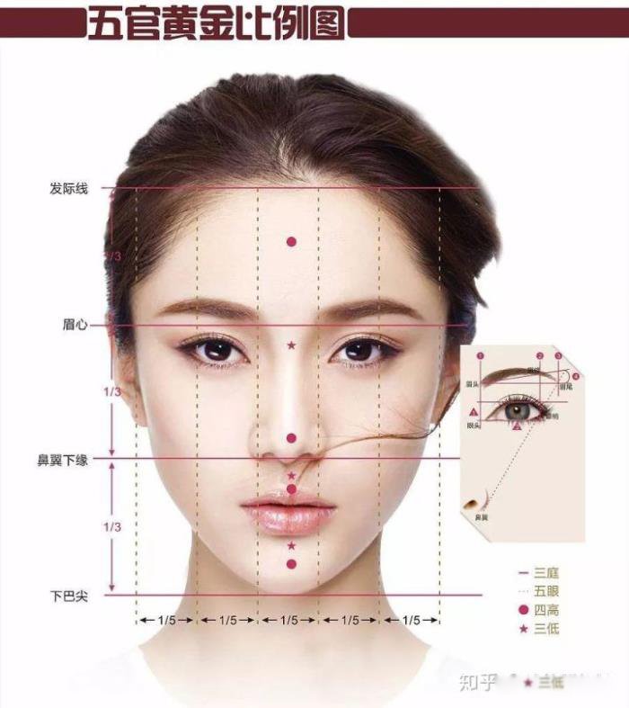 女生怎样判断自己的颜值 长相类型有哪几种评分标准