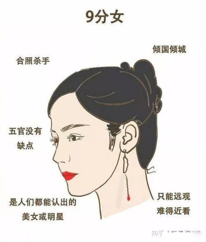女生怎样判断自己的颜值 长相类型有哪几种评分标准