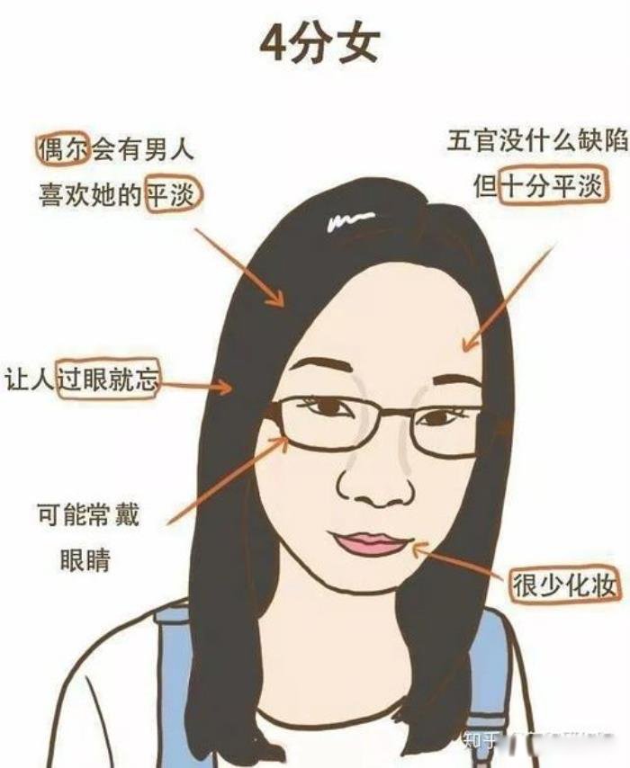 女生怎样判断自己的颜值 长相类型有哪几种评分标准