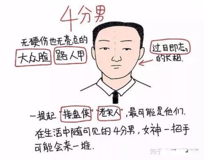 女生怎样判断自己的颜值 长相类型有哪几种评分标准