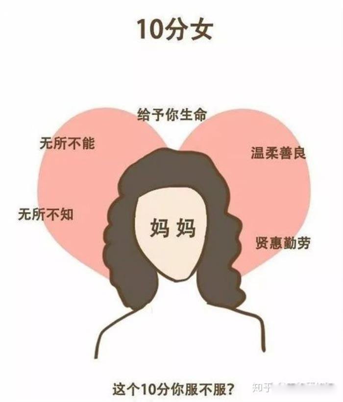 女生怎样判断自己的颜值 长相类型有哪几种评分标准